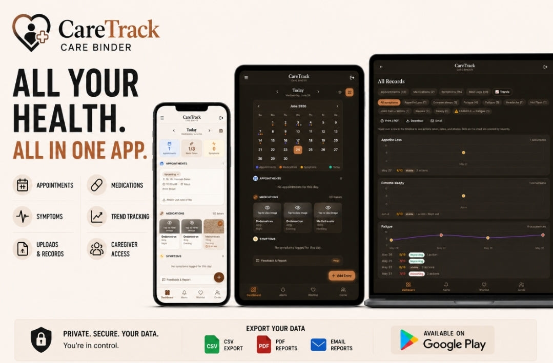 CareTrack — Digital Care Binder App for Cancer Patients & Caregivers | Lifetime Access | Medical Tracker